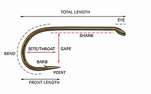 Mustad Hook Comparison Chart